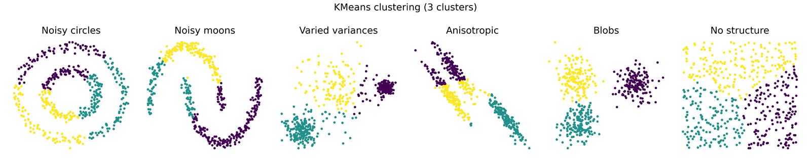 k-means clustering examples.